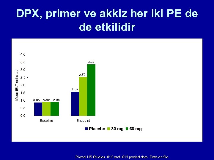 DPX, primer ve akkiz her iki PE de de etkilidir Pivotal US Studies -012