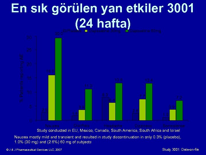 En sık görülen yan etkiler 3001 (24 hafta) 30. 0 30 Placebo Dapoxetine 30