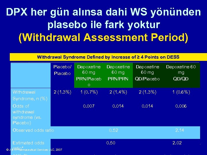 DPX her gün alınsa dahi WS yönünden plasebo ile fark yoktur (Withdrawal Assessment Period)