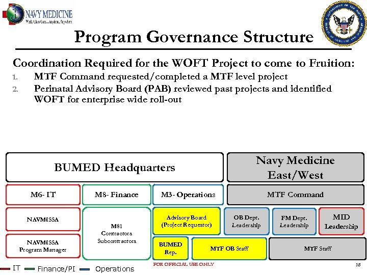Program Governance Structure Coordination Required for the WOFT Project to come to Fruition: MTF