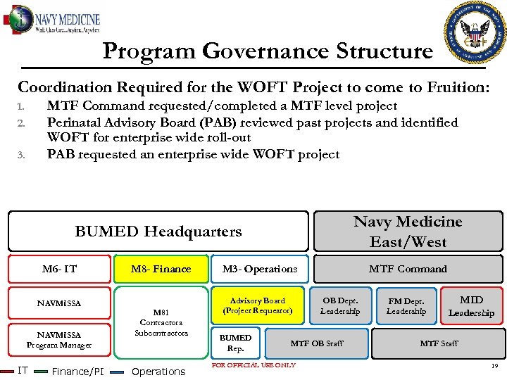 Program Governance Structure Coordination Required for the WOFT Project to come to Fruition: MTF