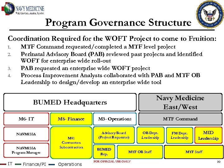 Program Governance Structure Coordination Required for the WOFT Project to come to Fruition: MTF