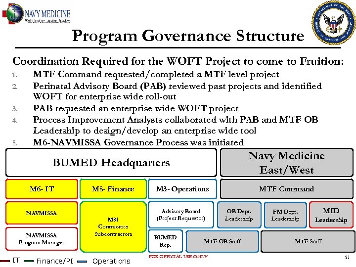 Program Governance Structure Coordination Required for the WOFT Project to come to Fruition: MTF