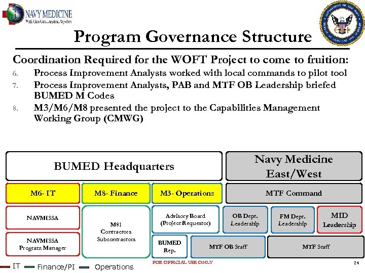 Program Governance Structure Coordination Required for the WOFT Project to come to fruition: Process