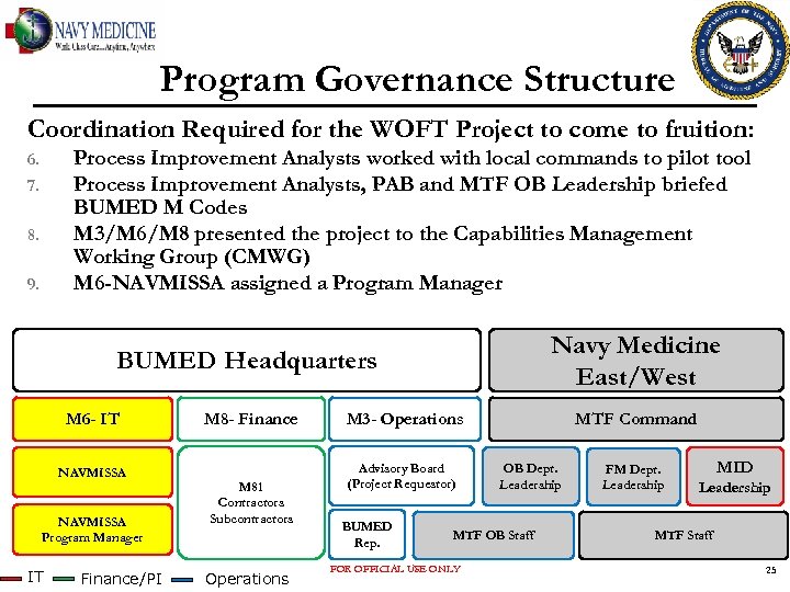 Program Governance Structure Coordination Required for the WOFT Project to come to fruition: Process
