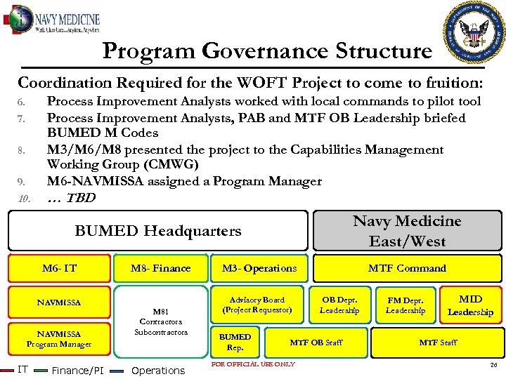Program Governance Structure Coordination Required for the WOFT Project to come to fruition: 9.