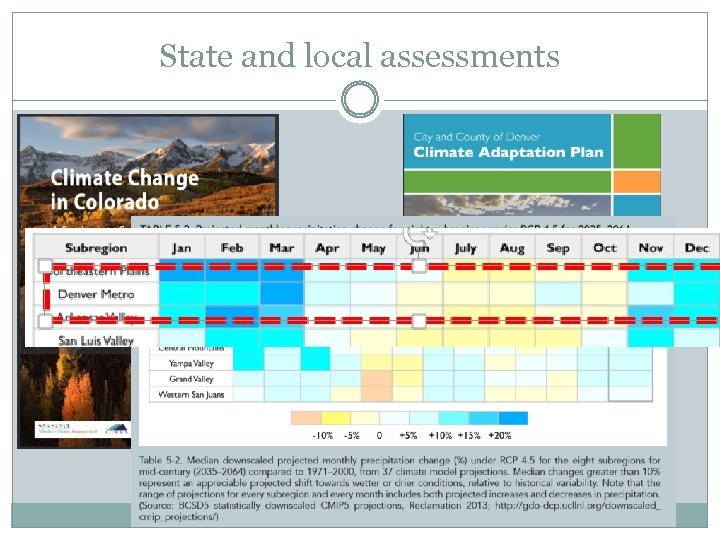 State and local assessments CIRES Education & Outreach Group, CU Boulder 