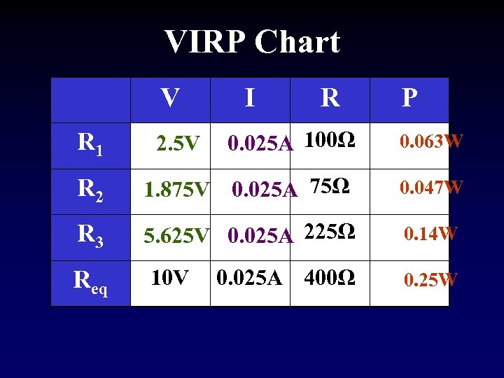 VIRP Chart V I R P 0. 025 A 100Ω 0. 063 W R