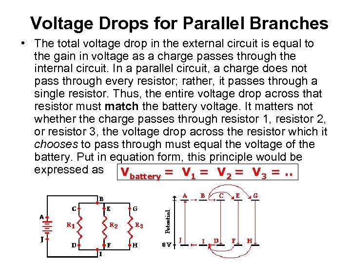 Voltage Drops for Parallel Branches • The total voltage drop in the external circuit