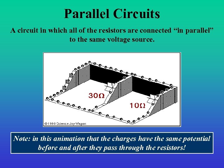 Parallel Circuits A circuit in which all of the resistors are connected “in parallel”