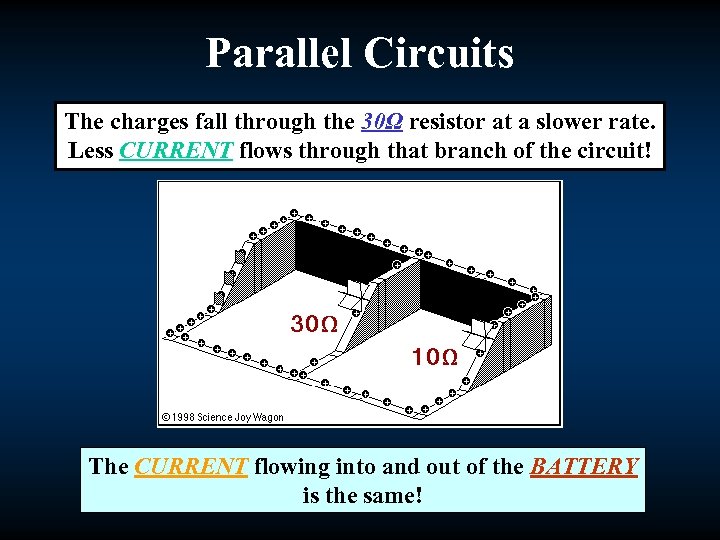Parallel Circuits The charges fall through the 30Ω resistor at a slower rate. Less