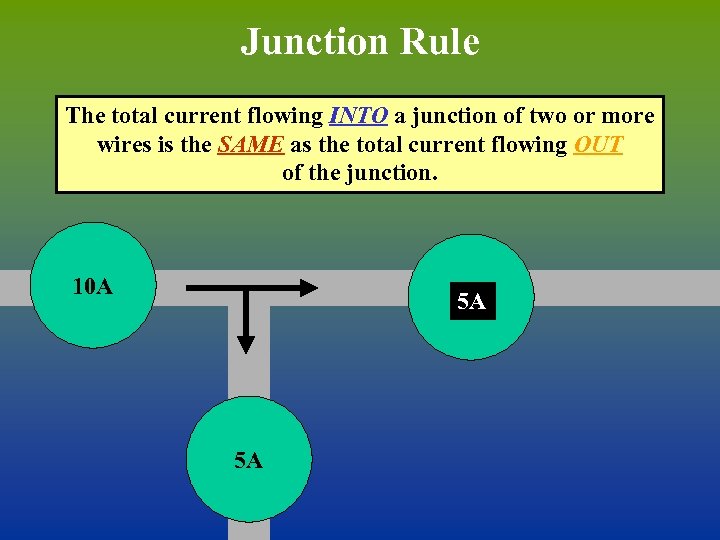 Junction Rule The total current flowing INTO a junction of two or more wires
