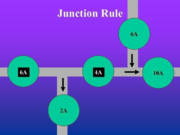 Junction Rule 6 A ? 4 A 2 A 10 A 