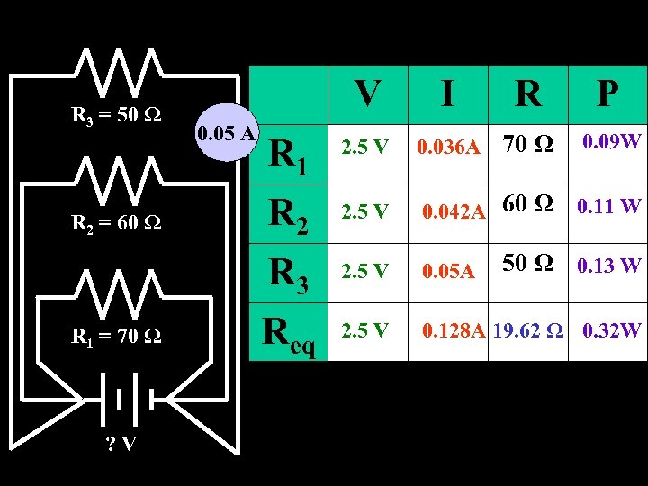 R 3 = 50 Ω V 0. 05 A I R P R 1