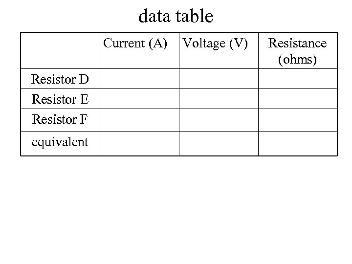 data table Current (A) Resistor D Resistor E Resistor F equivalent Voltage (V) Resistance