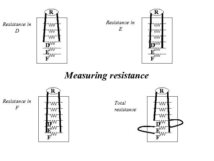 R R Resistance in E Resistance in D D E F Measuring resistance R