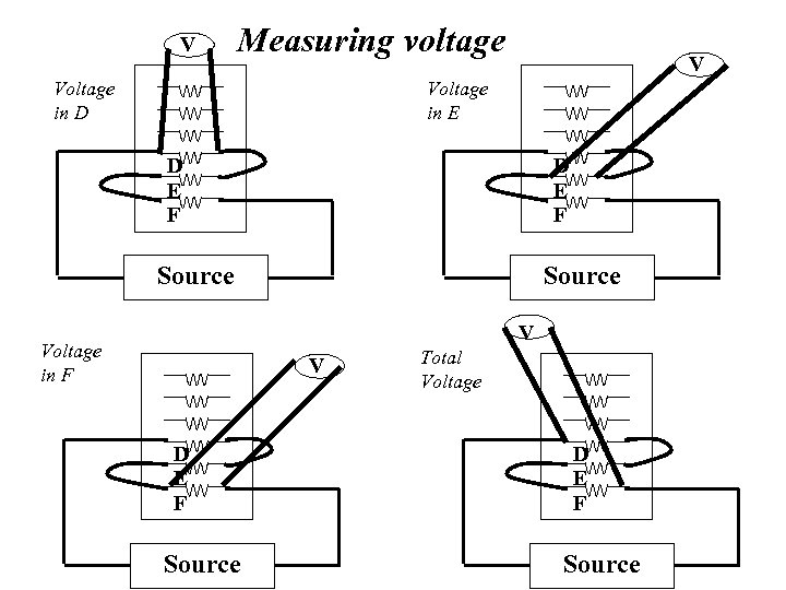 V Measuring voltage Voltage in D V Voltage in E D E F Source