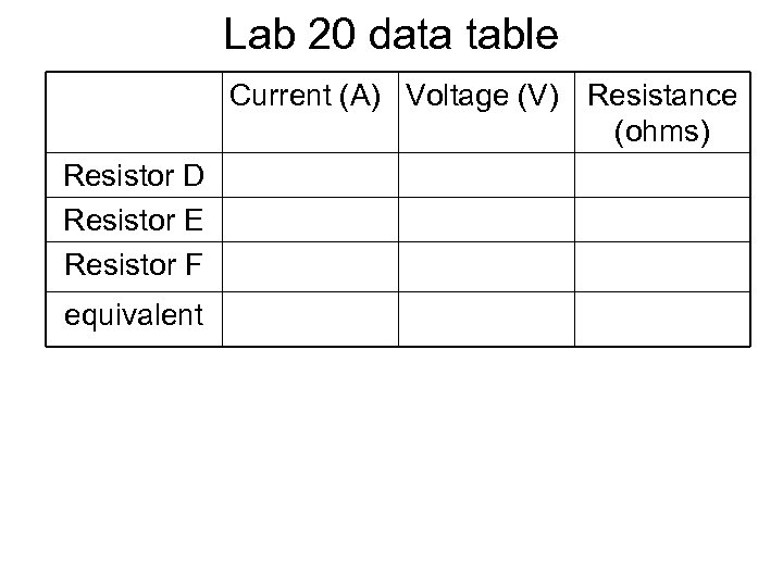 Lab 20 data table Current (A) Voltage (V) Resistance (ohms) Resistor D Resistor E