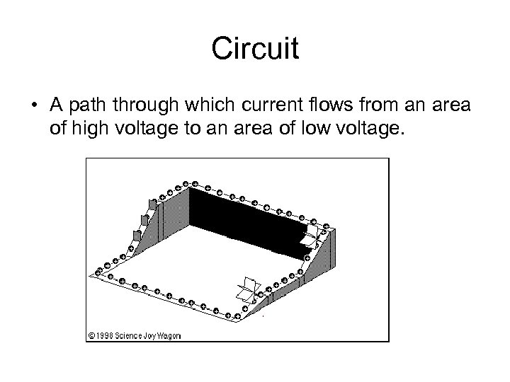 Circuit • A path through which current flows from an area of high voltage