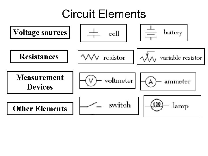 Circuit Elements Voltage sources Resistances Measurement Devices Other Elements 