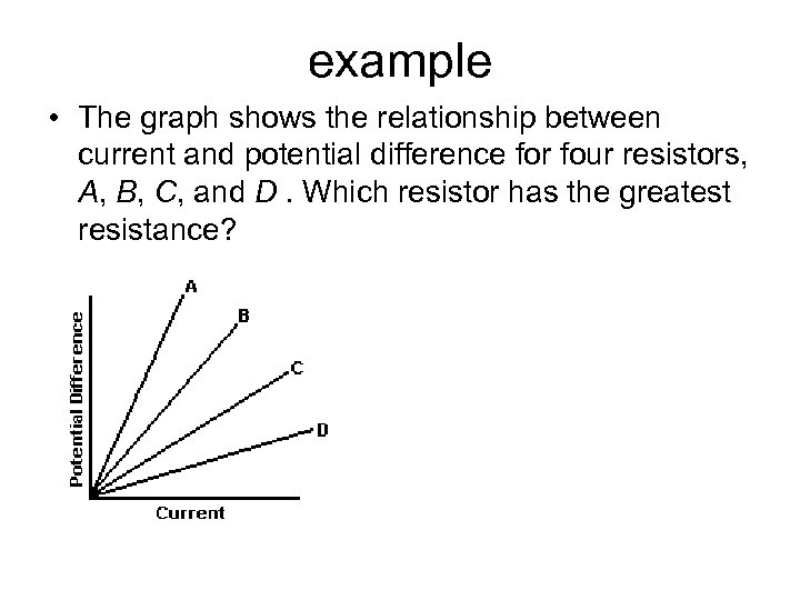 example • The graph shows the relationship between current and potential difference for four