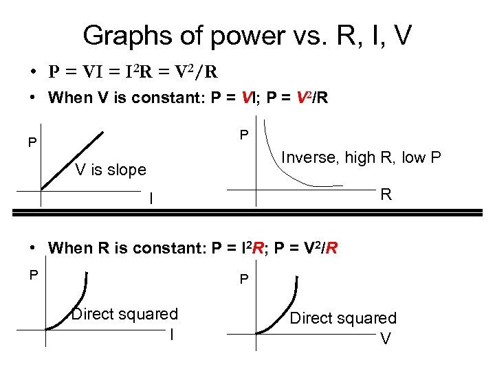 Graphs of power vs. R, I, V • P = VI = I 2