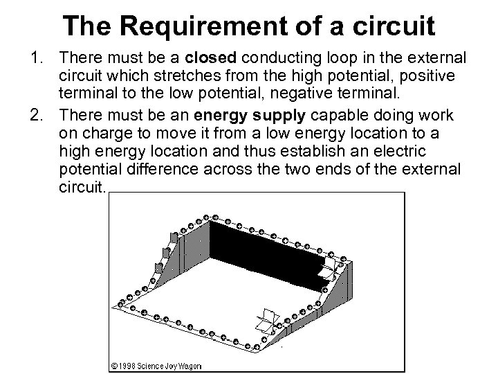 The Requirement of a circuit 1. There must be a closed conducting loop in