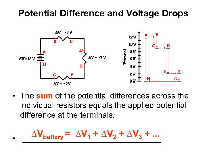 Potential Difference and Voltage Drops • The sum of the potential differences across the