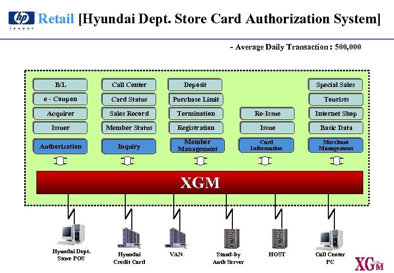 Retail [Hyundai Dept. Store Card Authorization System] - Average Daily Transaction : 500, 000