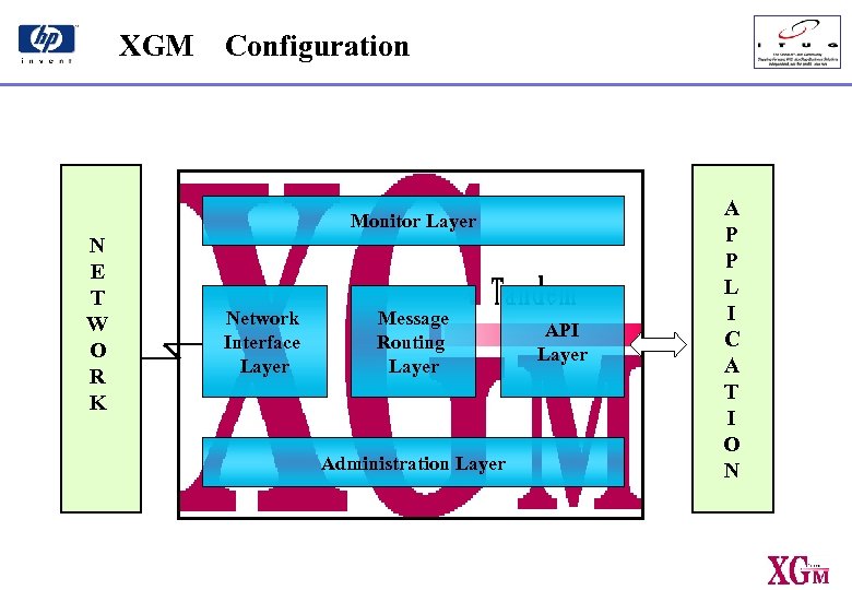 XGM Configuration Monitor Layer N E T W O R K Network Interface Layer