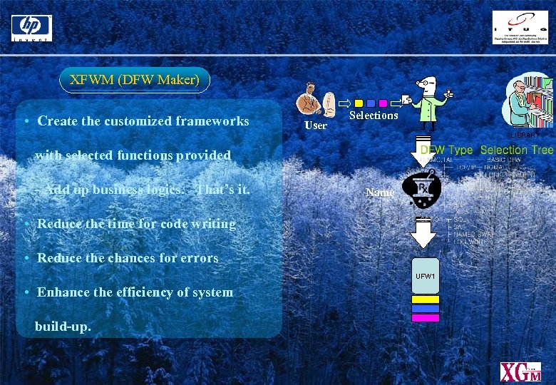 XFWM (DFW Maker) • Create the customized frameworks User Selections LIBRARY with selected functions