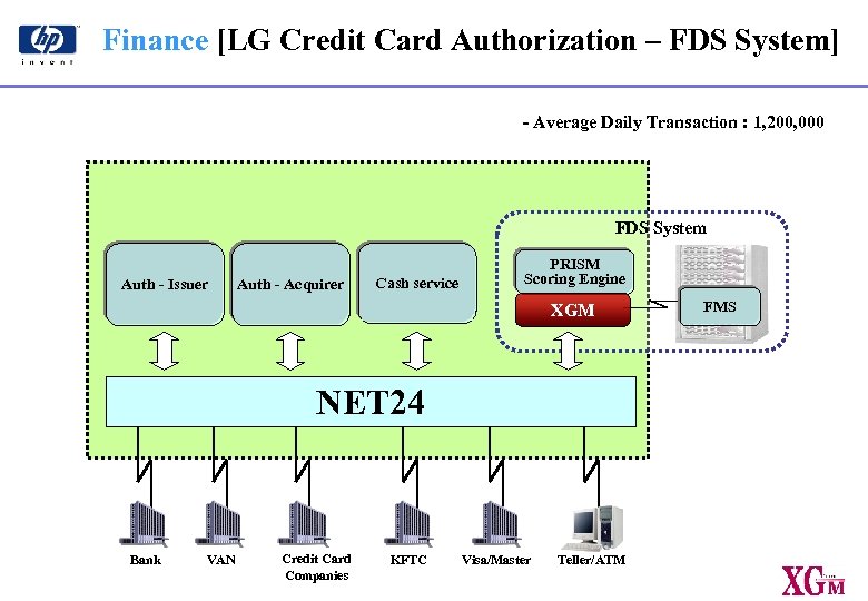 Finance [LG Credit Card Authorization – FDS System] - Average Daily Transaction : 1,