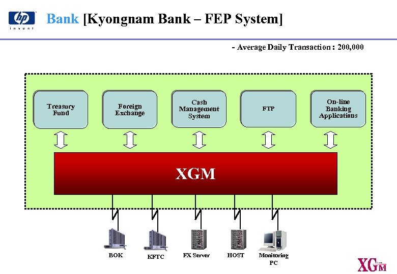 Bank [Kyongnam Bank – FEP System] - Average Daily Transaction : 200, 000 Treasury