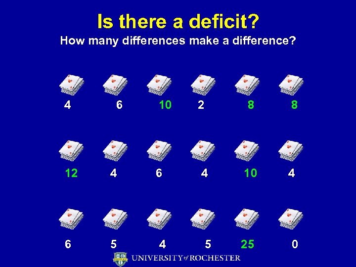 Is there a deficit? How many differences make a difference? 4 6 10 2