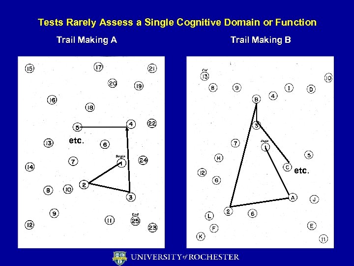 Tests Rarely Assess a Single Cognitive Domain or Function Trail Making A Trail Making