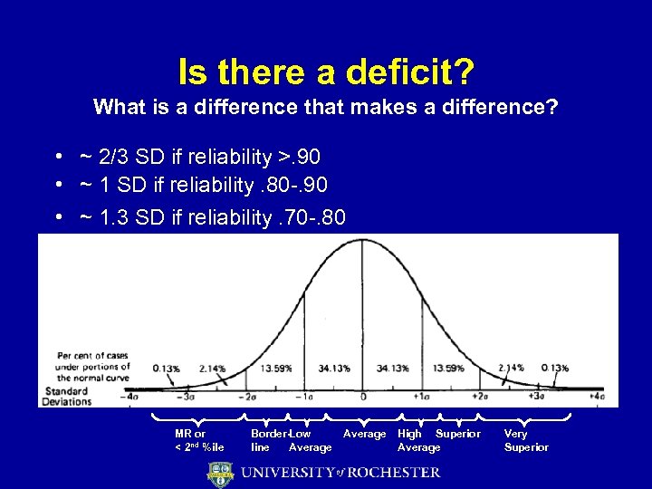 Is there a deficit? What is a difference that makes a difference? • ~