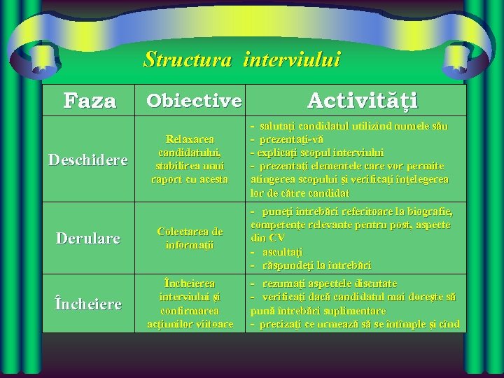 Structura interviului Faza Obiective Activităţi Relaxarea candidatului, stabilirea unui raport cu acesta - salutaţi