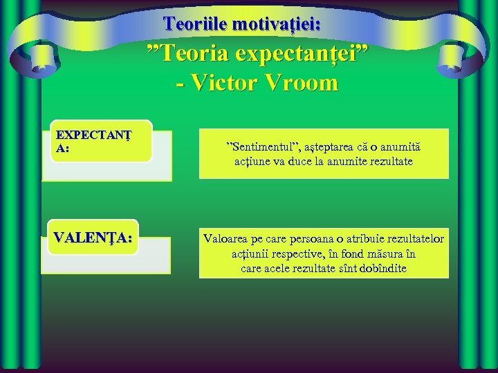 Teoriile motivației: ”Teoria expectanței” - Victor Vroom EXPECTANŢ A: VALENŢA: ”Sentimentul”, așteptarea că o