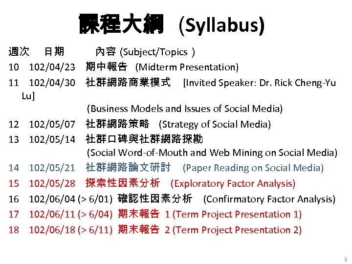 課程大綱 (Syllabus) 週次 日期 內容（ Subject/Topics） 10 102/04/23 期中報告 (Midterm Presentation) 11 102/04/30 社群網路商業模式