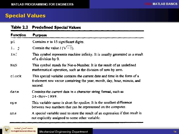 MATLAB PROGRAMMING FOR ENGINEERS CH 2: MATLAB BASICS Special Values Mechanical Engineering Department 14