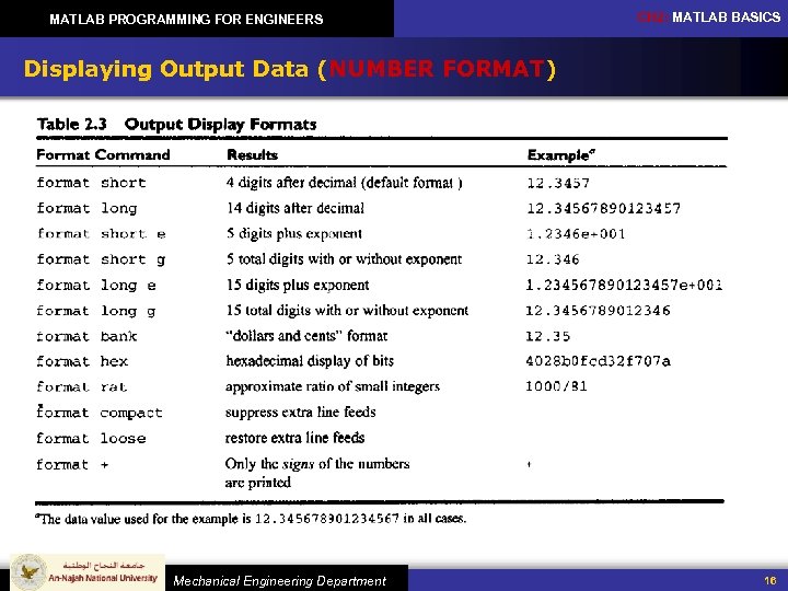 MATLAB PROGRAMMING FOR ENGINEERS CH 2: MATLAB BASICS Displaying Output Data (NUMBER FORMAT) Mechanical