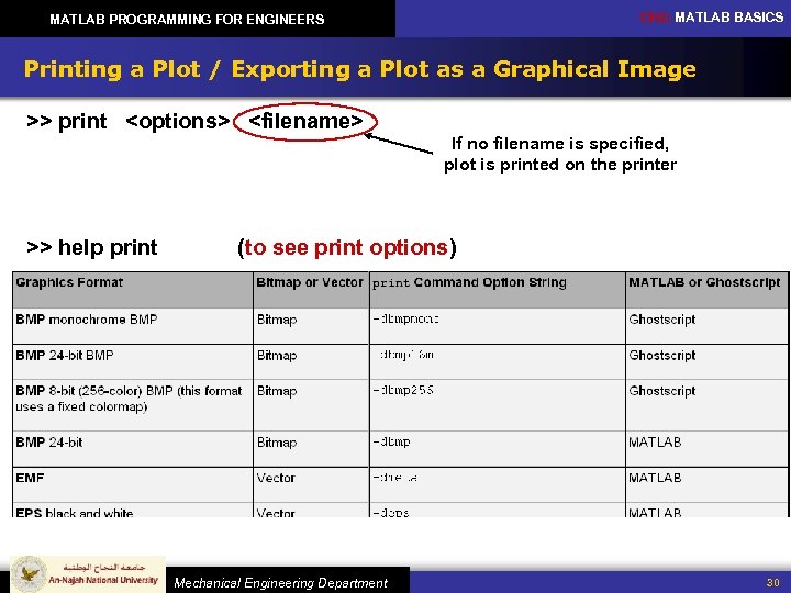 CH 2: MATLAB BASICS MATLAB PROGRAMMING FOR ENGINEERS Printing a Plot / Exporting a