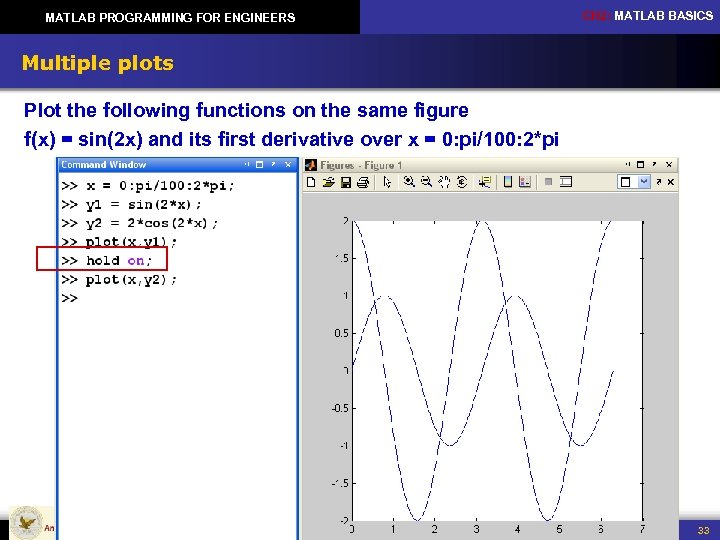 MATLAB PROGRAMMING FOR ENGINEERS CH 2: MATLAB BASICS Multiple plots Plot the following functions