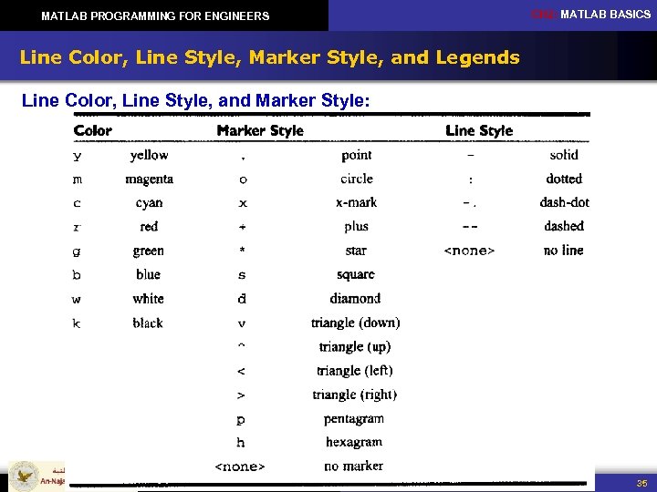 MATLAB PROGRAMMING FOR ENGINEERS CH 2: MATLAB BASICS Line Color, Line Style, Marker Style,