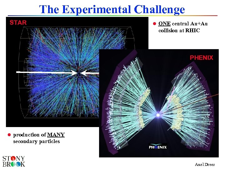 The Experimental Challenge STAR l ONE central Au+Au collision at RHIC PHENIX l production