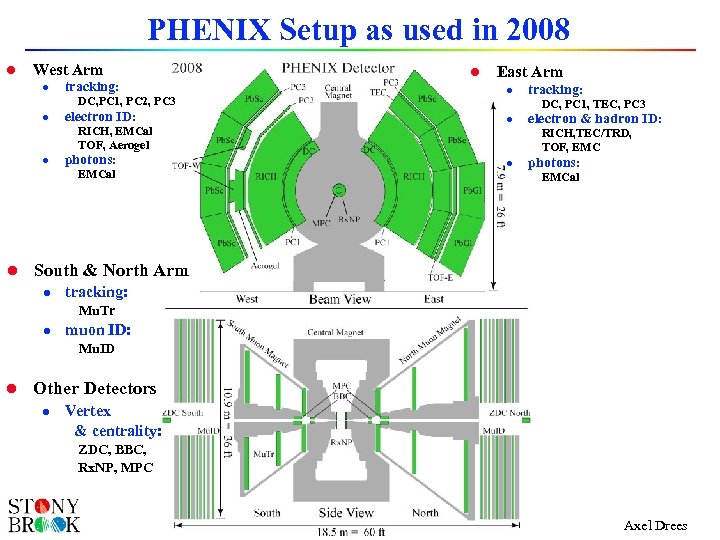 PHENIX Setup as used in 2008 l West Arm l tracking: DC, PC 1,