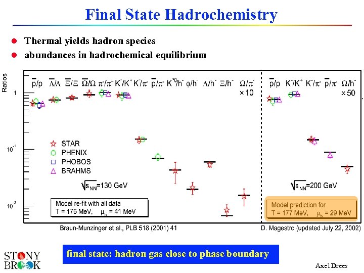 Final State Hadrochemistry l Thermal yields hadron species l abundances in hadrochemical equilibrium spin