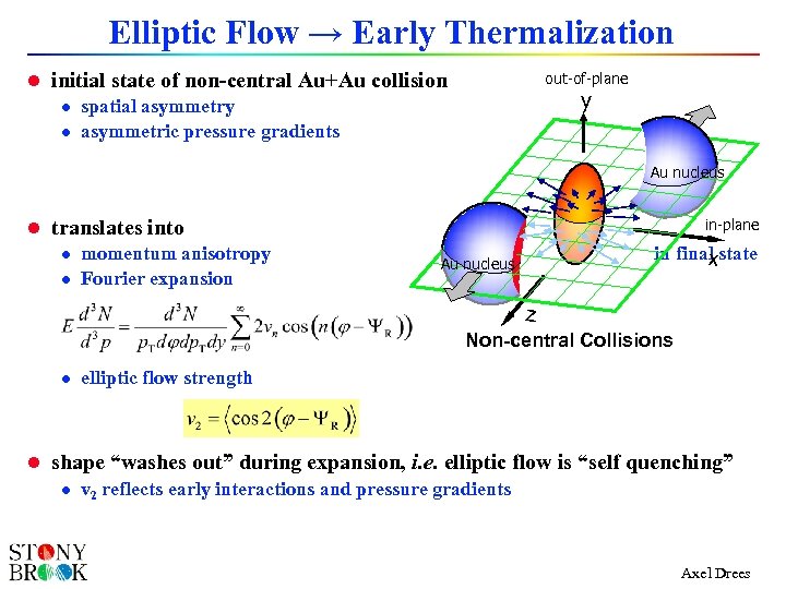 Elliptic Flow → Early Thermalization l initial state of non-central Au+Au collision l spatial