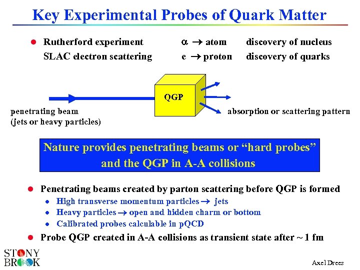 Key Experimental Probes of Quark Matter l Rutherford experiment SLAC electron scattering a atom