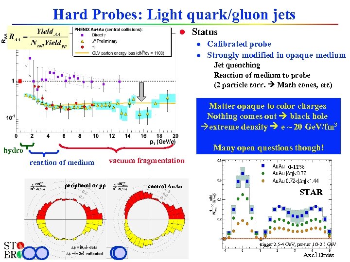 Hard Probes: Light quark/gluon jets l Status l Calibrated probe l Strongly modified in